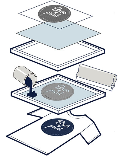 impianto stampa serigrafica su tessuti e magliette come funziona